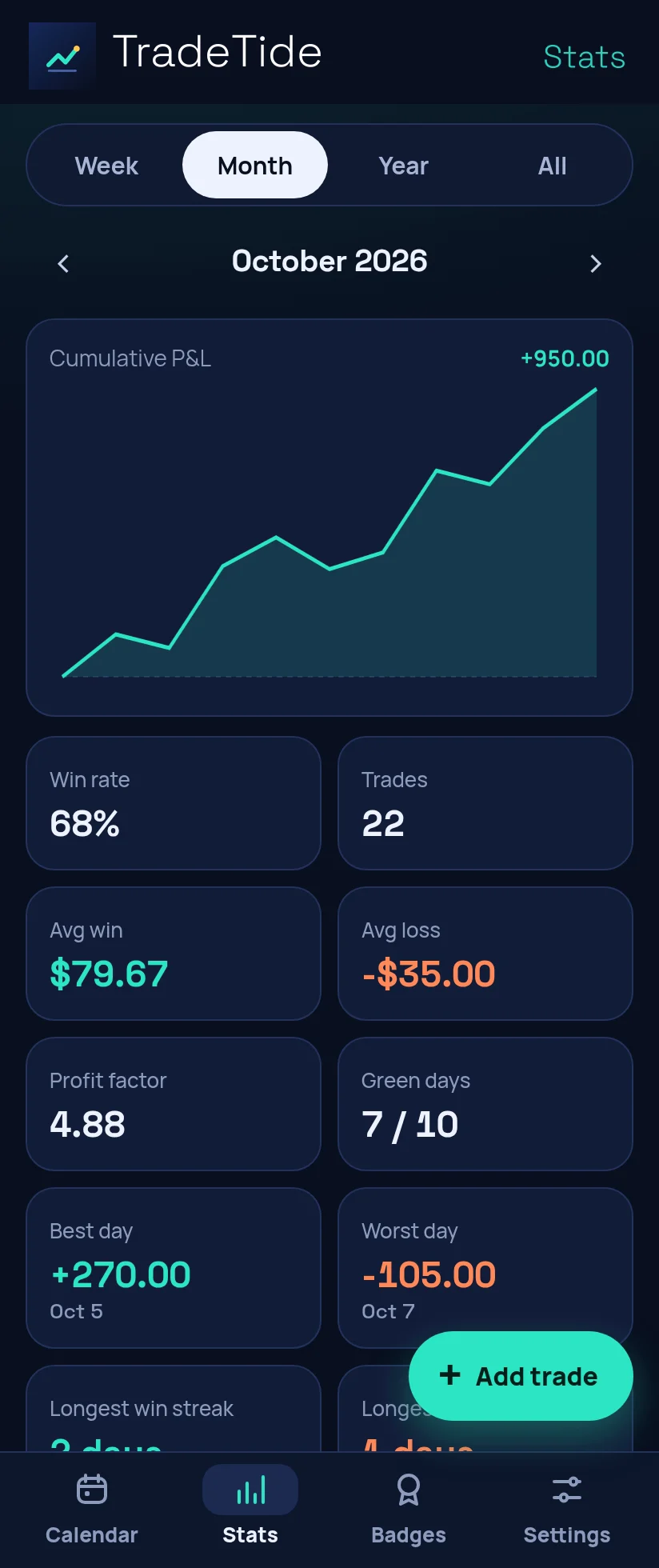 Stats screen